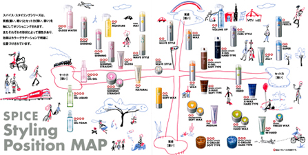 SPICE Styling Position MAP